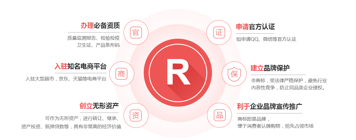 闻喜商标注册的作用